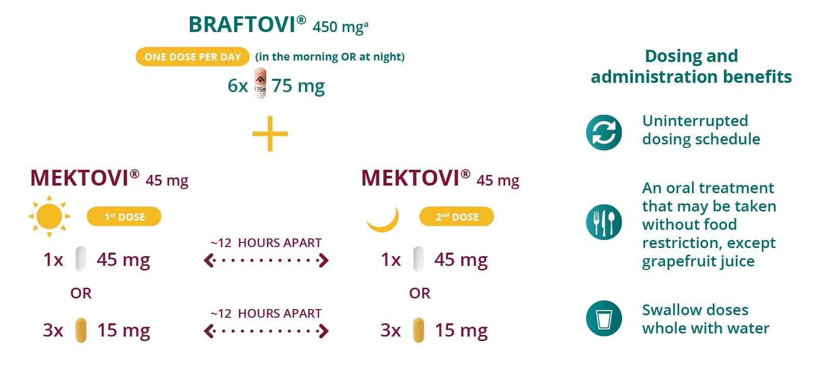Dosing - final image